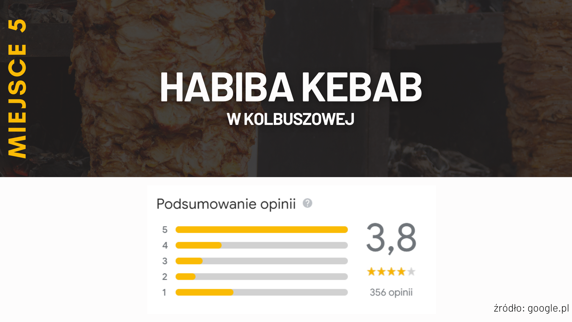 Miejsce 5 - Habiba Kebab w Kolbuszowej