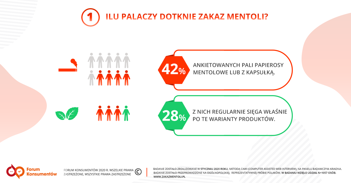 Zakaz mentoli nie zmieni palaczy - Zdjęcie główne