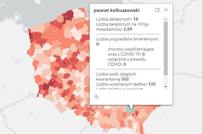 Dane dotyczące powiatu kolbuszowskiego. 