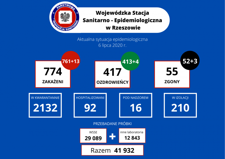 Trzy osoby nie żyją. 13 nowych przypadków  - Zdjęcie główne