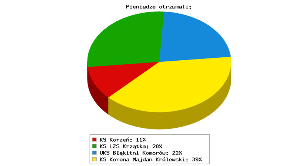 Tysiące na sport - Zdjęcie główne