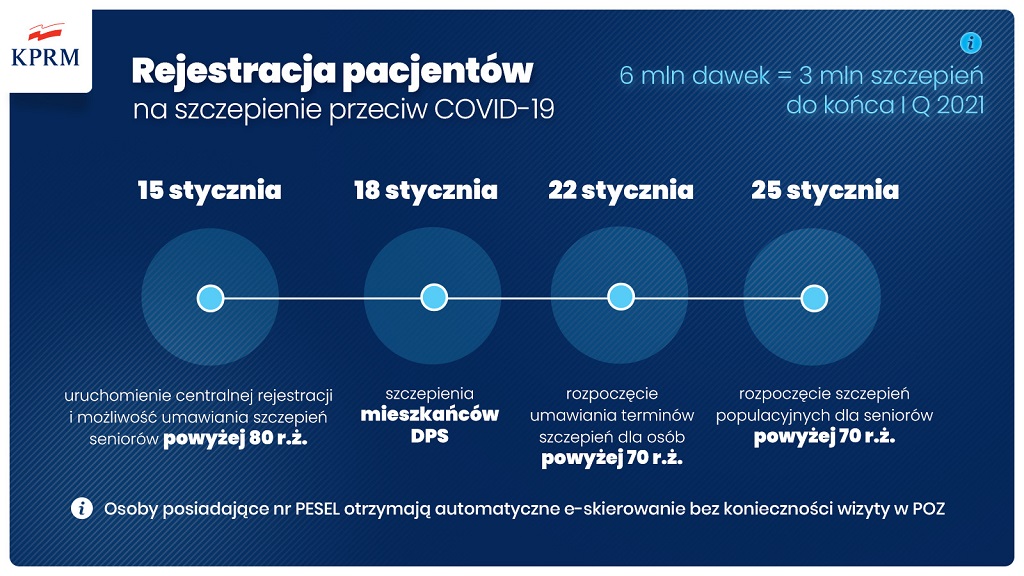 Gmina Kolbuszowa przetransportuje seniorów na szczepienie  - Zdjęcie główne