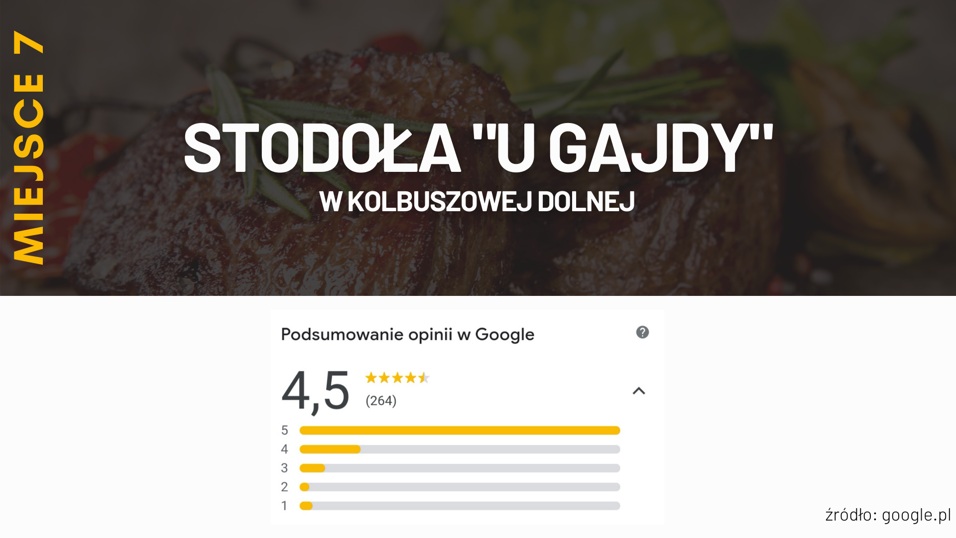 Miejsce 7 - Stodoła "U Gajdy" w Kolbuszowej Dolnej