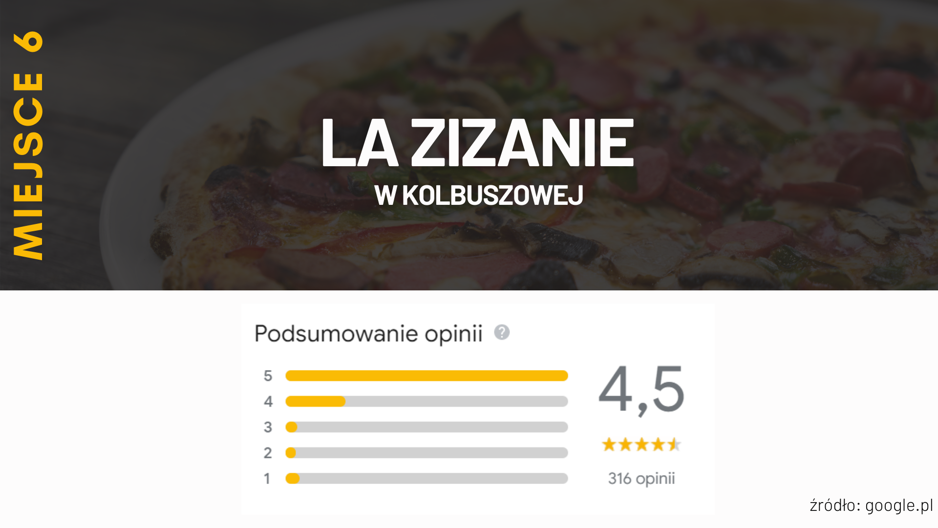 Miejsce 6 - La Zizanie Pub Game w Kolbuszowej