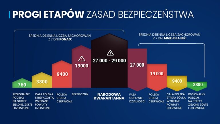 Koronawirus. Aktualizacja nowych obostrzeń w Etapie Odpowiedzialności  - Zdjęcie główne