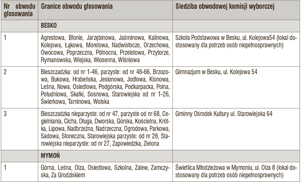 Podzielona gmina - Zdjęcie główne