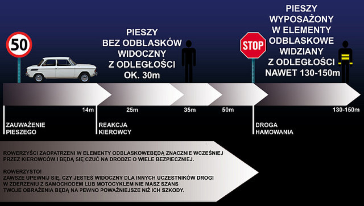 Zabłyśnij! Odblaski dla pieszych - Zdjęcie główne