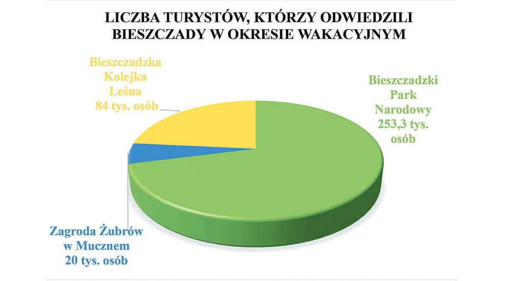 Bieszczady okiem turysty - Zdjęcie główne
