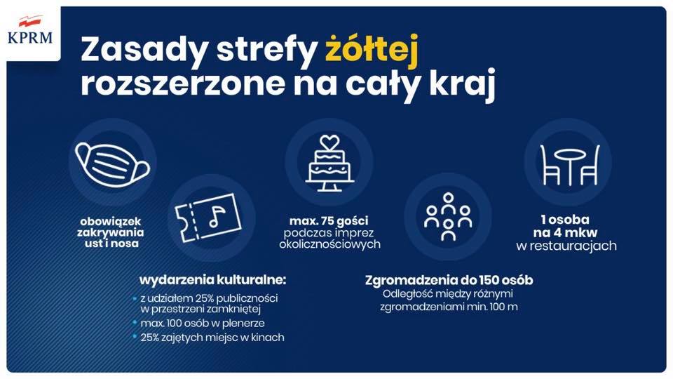 Nowe zasady bezpieczeństwa dla całego kraju  - Zdjęcie główne